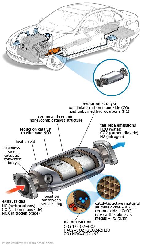 See U3022 repair manual